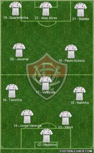 EC Vitória football formation