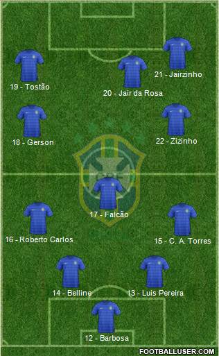 Brazil Formation 2017