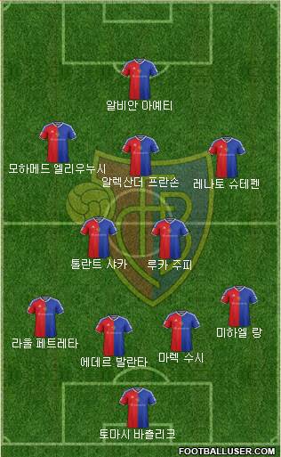 FC Basel football formation