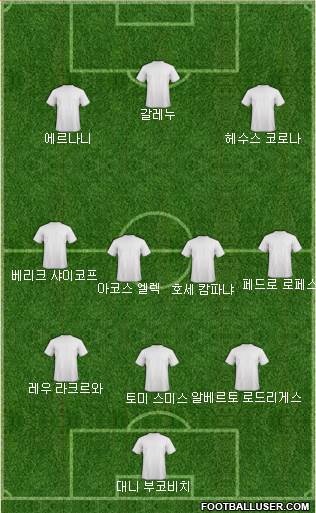 Dream Team Formation 2017