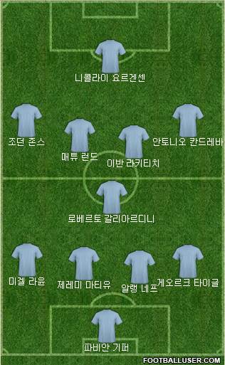 Dream Team Formation 2017