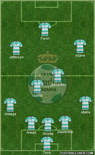 Club Deportivo Santos Laguna football formation