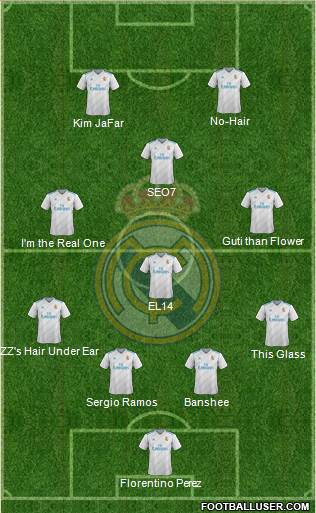 Real Madrid C.F. Formation 2017