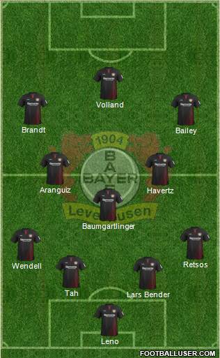 Bayer 04 Leverkusen Formation 2017
