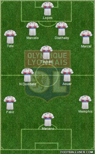 Olympique Lyonnais Formation 2017