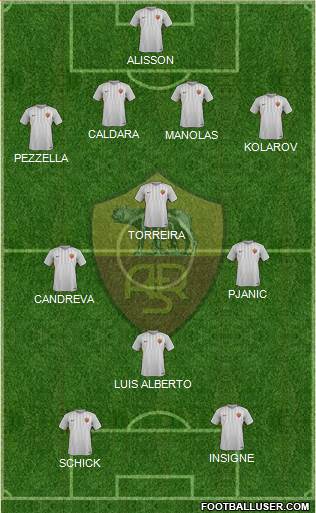 AS Roma Formation 2017