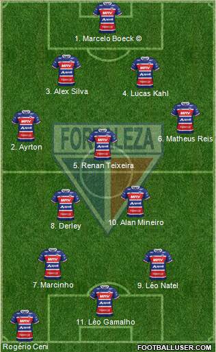 Fortaleza EC Formation 2017