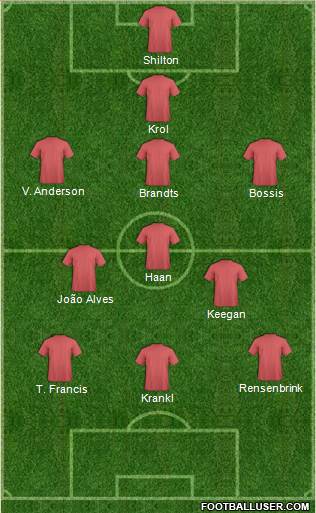 Dream Team Formation 2017