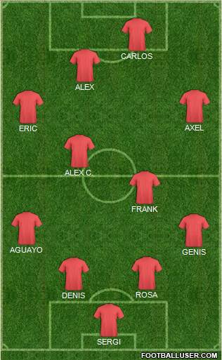 Dream Team Formation 2017
