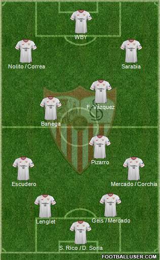 Sevilla F.C., S.A.D. Formation 2017