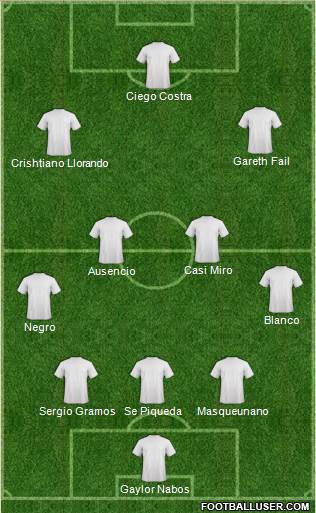 Dream Team Formation 2017