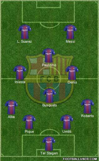 F.C. Barcelona Formation 2017