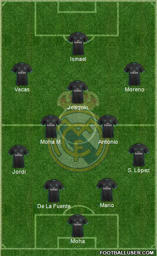 Real Madrid C.F. Formation 2017