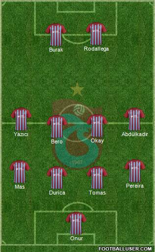 Trabzonspor Formation 2017