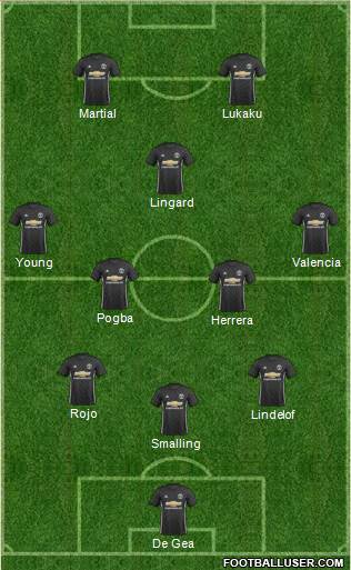 Manchester United Formation 2017