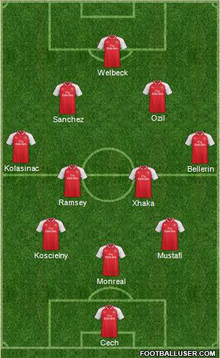 Arsenal Formation 2017