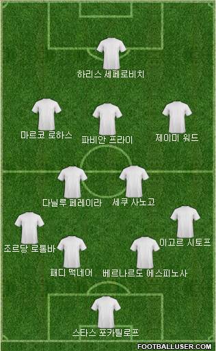 Dream Team Formation 2017