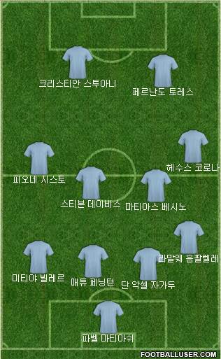 Dream Team Formation 2017