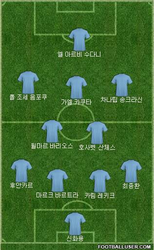 Dream Team Formation 2017