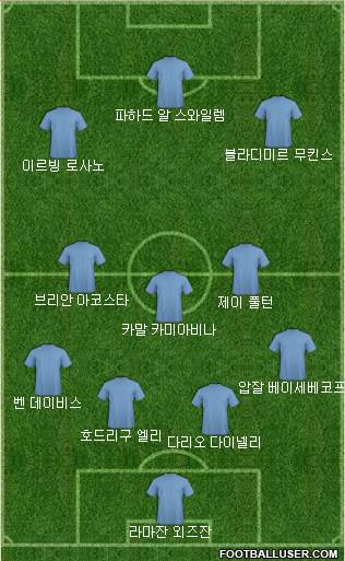Dream Team Formation 2017