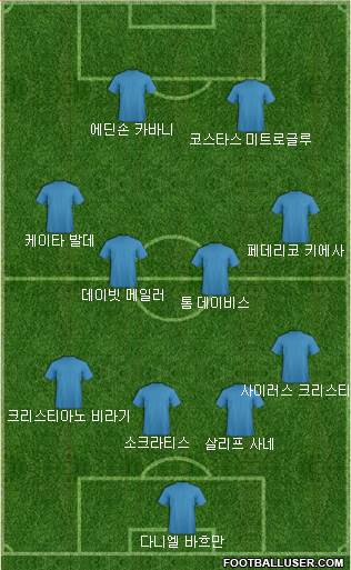 Dream Team Formation 2017