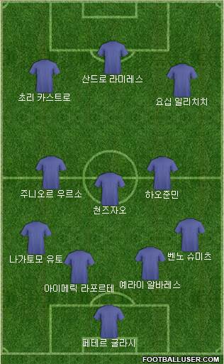Dream Team Formation 2017