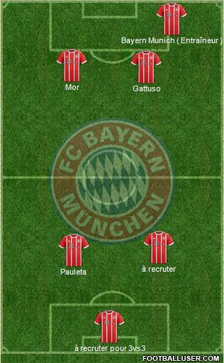 FC Bayern München Formation 2017