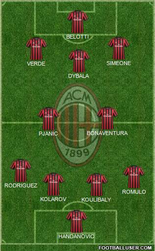 A.C. Milan Formation 2017
