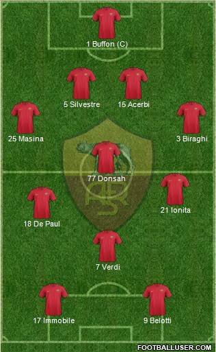 AS Roma Formation 2017