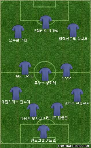 Dream Team Formation 2017