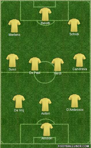 Dream Team Formation 2017