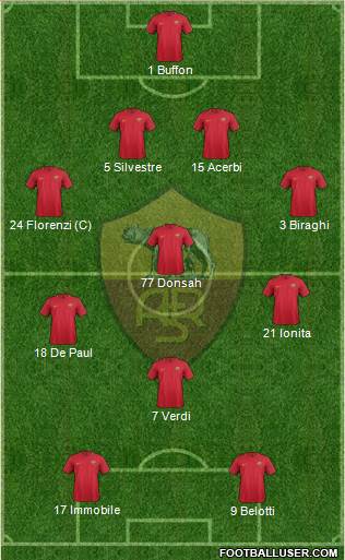 AS Roma 4-3-1-2 football formation