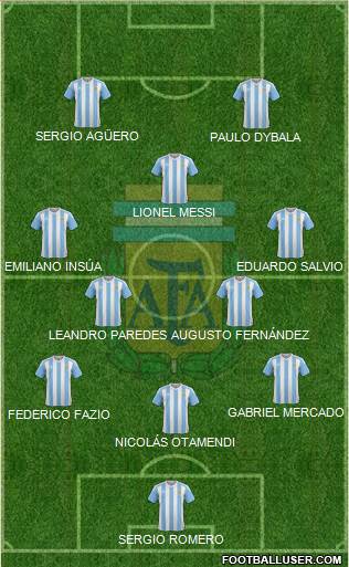 Argentina Formation 2017