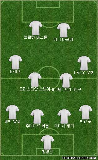 Dream Team Formation 2017