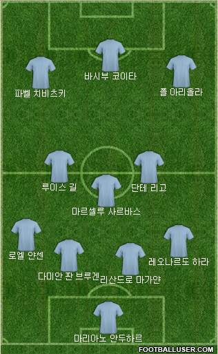 Dream Team Formation 2017