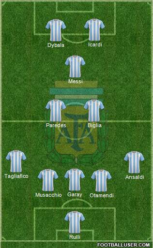 Argentina Formation 2017