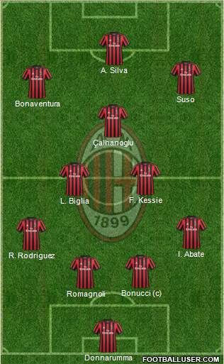 A.C. Milan Formation 2017