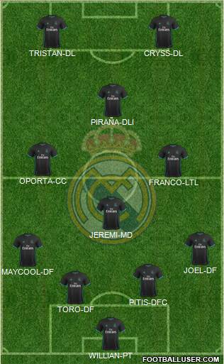 Real Madrid C.F. Formation 2017