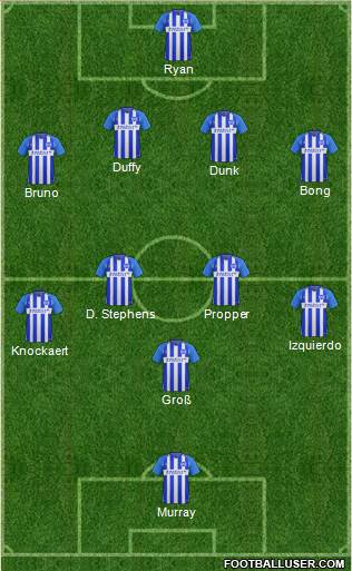 Brighton and Hove Albion Formation 2017