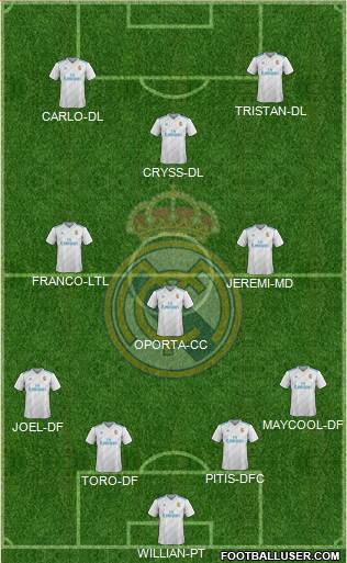 Real Madrid C.F. Formation 2017