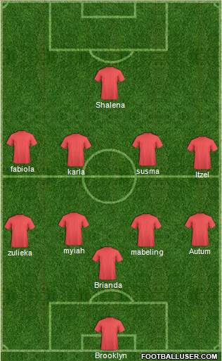 Dream Team Formation 2017