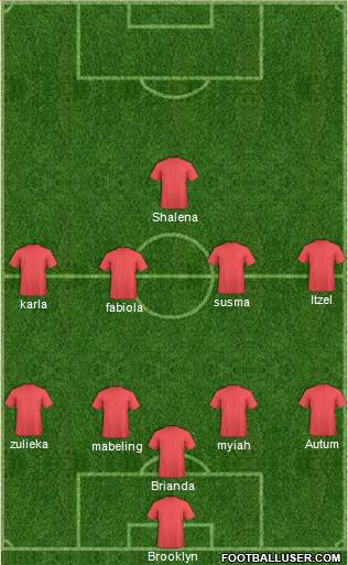 Dream Team Formation 2017