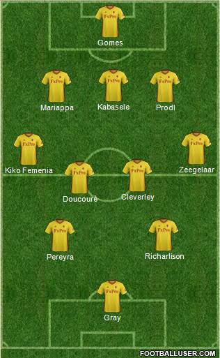 Watford Formation 2017