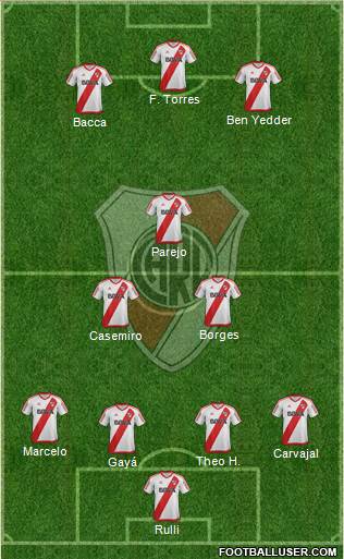 River Plate Formation 2017
