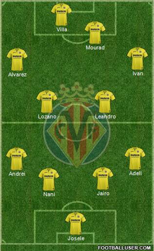 Villarreal C.F., S.A.D. Formation 2017