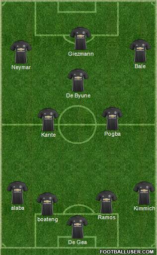 Manchester United Formation 2017