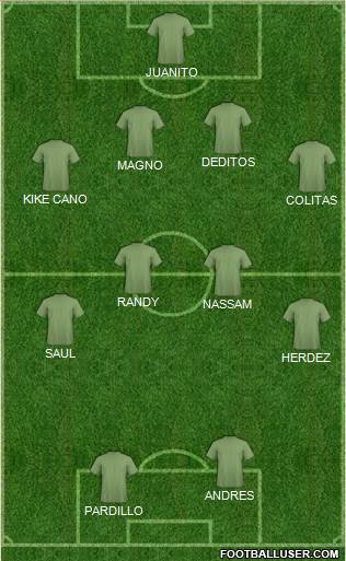 Fifa Team Formation 2017