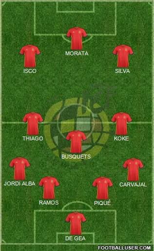 Spain Formation 2017