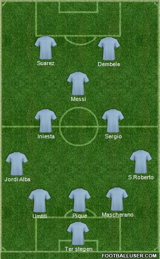 Champions League Team Formation 2017