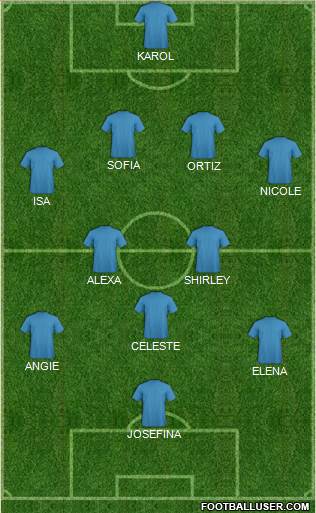 Dream Team Formation 2017